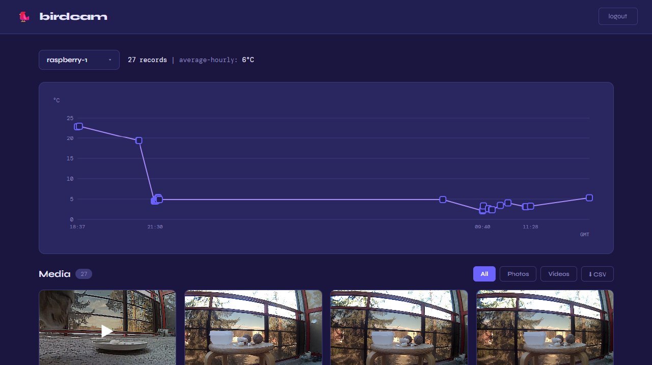 BirdCam project preview